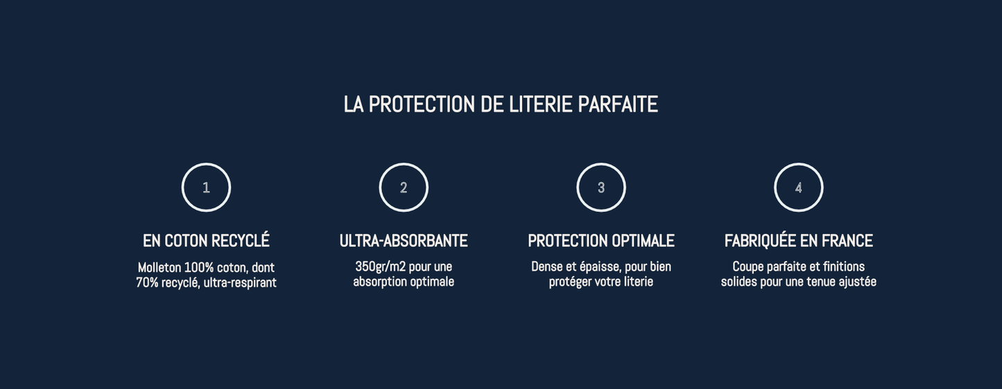 Protection de literie molleton Le Drap Français